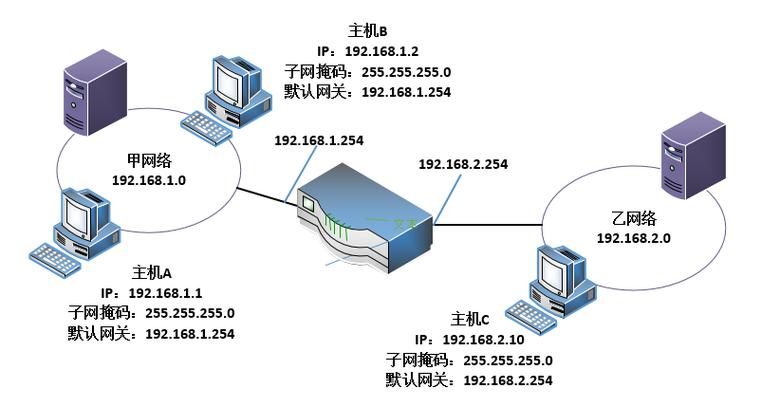 游戏服务器里加入网关是什么
