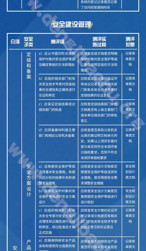 门户网站二级等保要求_HSS什么版本能满足等保二级要求?