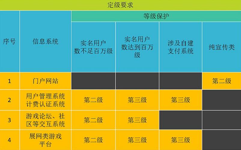 门户网站二级等保要求_HSS什么版本能满足等保二级要求?