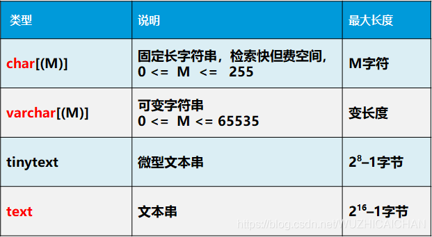 mysql数据库单引号转义字符串_字符串数据类型