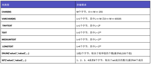 mysql数据库单引号转义字符串_字符串数据类型