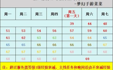 梦幻月亮湖服务器何时开放新区域？