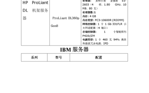 如何优化门户网站的服务器配置以提升用户体验？