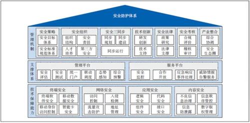 网络服务器安全体系是什么