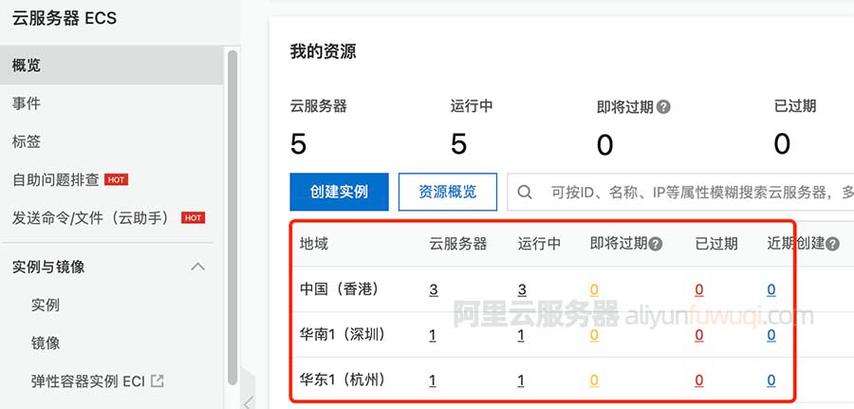 阿里云服务器ip地址有什么用
