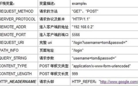 为什么服务器的英文名称会是这样？