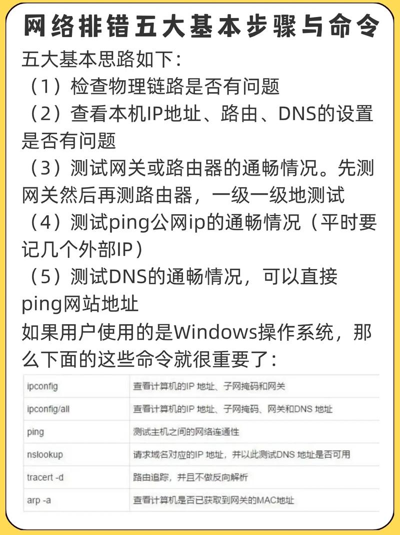 做服务器需要的指令是什么意思