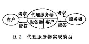 代理服务器的常用功能是什么