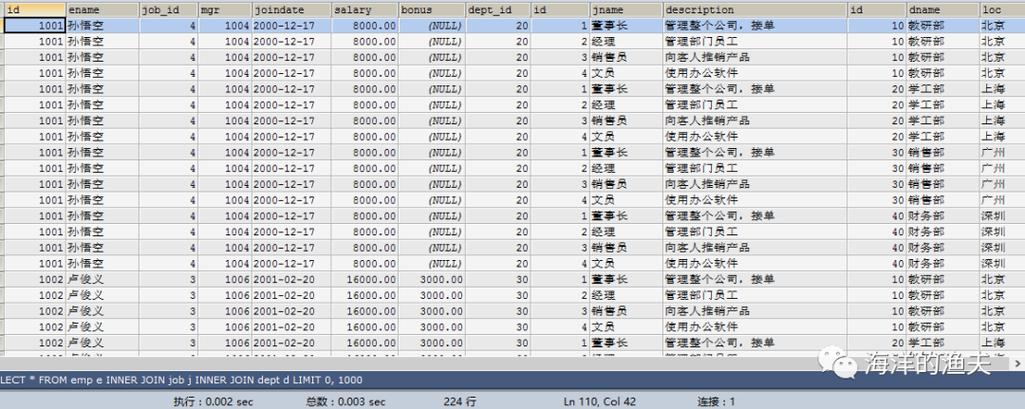 mysql数据库中查看用户表_管理数据库和用户（MySQL）
