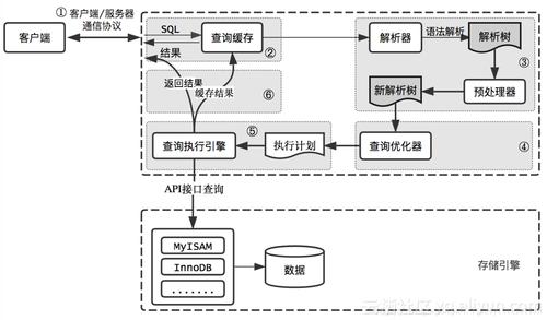 mysql与大数据库设计_持续规划与设计