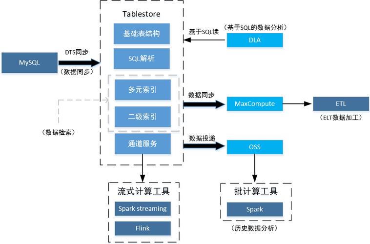 mysql与大数据库设计_持续规划与设计