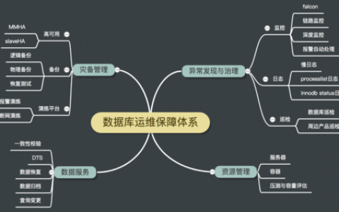如何持续规划和设计MySQL以应对大数据需求？