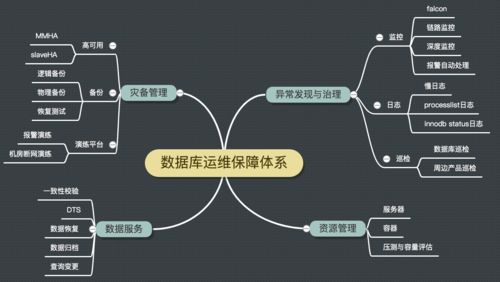 mysql与大数据库设计_持续规划与设计