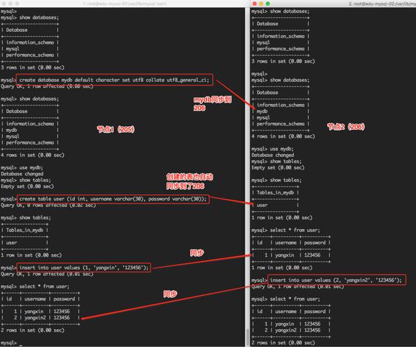 mysql数据库同步 主键_源迁移库无主键表检查