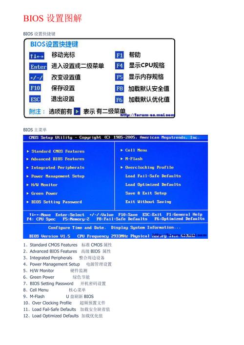 bios是怎么知道硬件在哪里