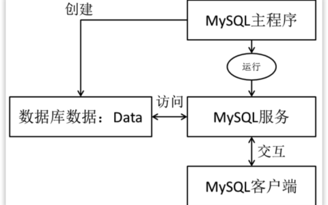 如何高效创建与管理MySQL数据库视图？