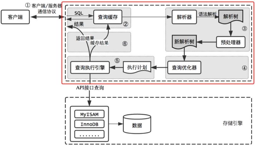 MySql数据库视图创建与管理_创建和管理视图
