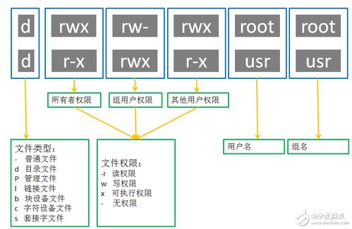 win10读取权限在哪里