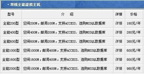 买一台虚拟主机多少钱_示例2:购买一个组织