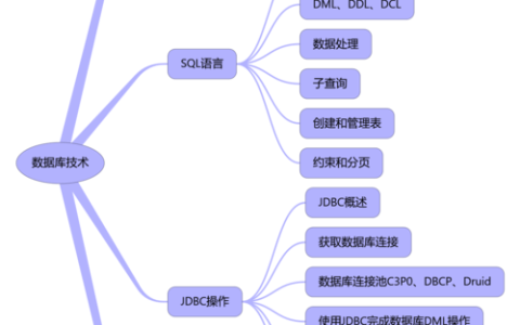 掌握MySQL数据库的关键知识，你了解多少？