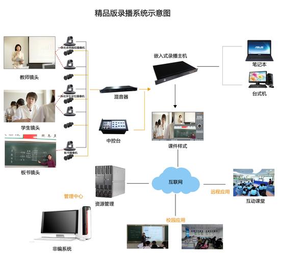 高清录播服务器的应用场景是什么