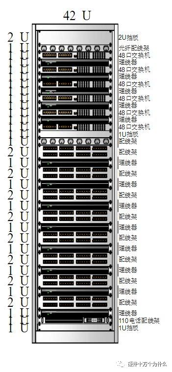 用友服务器一般用什么区别