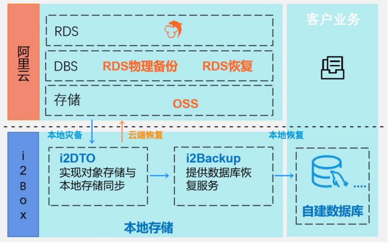 mysql数据库中加入本地图片_本地MySQL迁移到RDS for MySQL