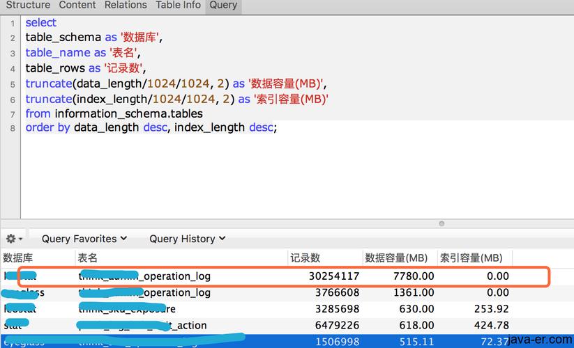 mysql查看数据库空间大小_如何查看云空间的容量大小？