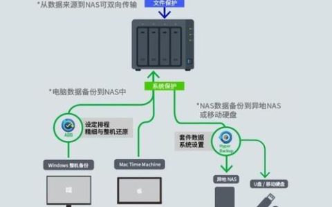 云服务器功能介绍究竟包含哪些要点？
