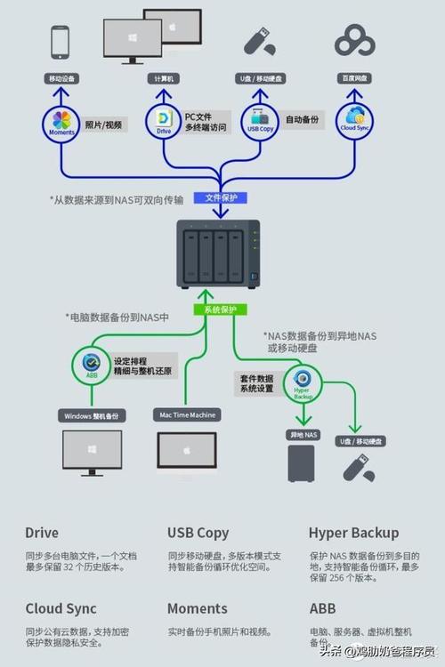 云服务器的功能介绍是什么意思
