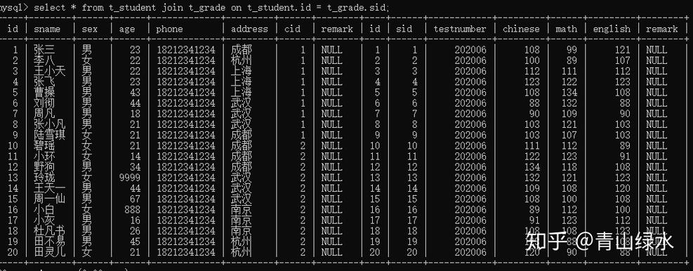 mysql数据库链接jar包_怎么查看catalog指定数据库下的列表?