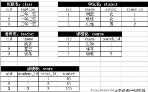如何配置MySQL数据库以忽略大小写差异？