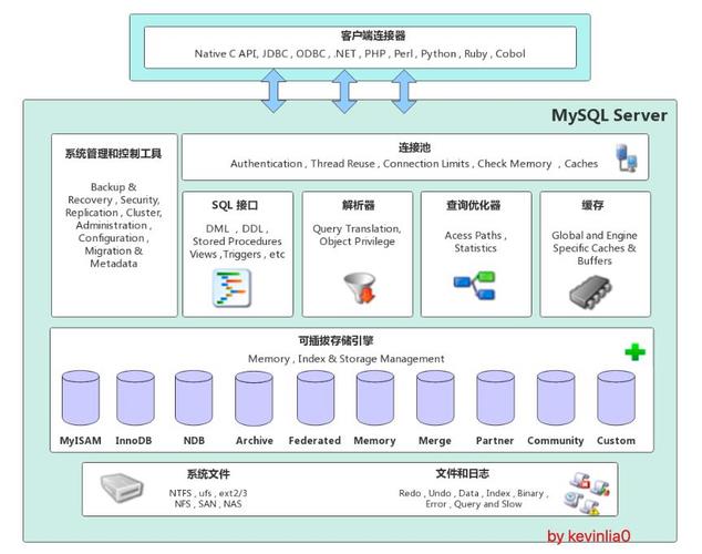 mysql 默认数据库路径_JupyterLab默认工作路径是什么?
