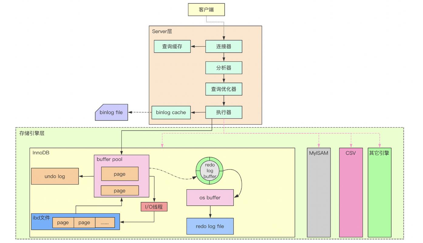 mysql 默认数据库路径_JupyterLab默认工作路径是什么?