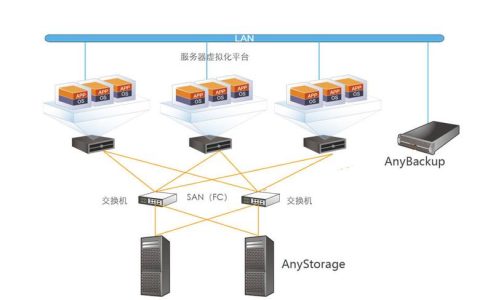 服务器虚拟化技术包含哪些核心技术？