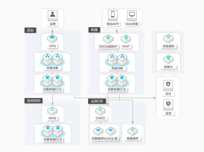 mysql 数据库快速备份_RDS for MySQL快速入门