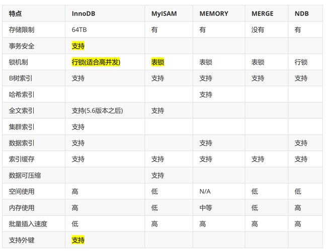 mysql 怎么对比数据库表结构_表结构对比与同步