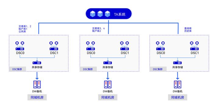 达梦数据库部署什么服务器上