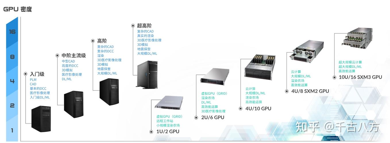 服务器主机跟电脑主机有什么区别