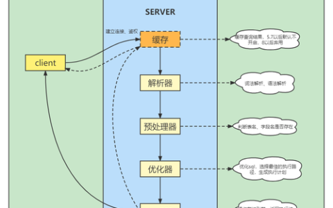 如何在MySQL数据库中使用隐式表和流程控制函数优化查询性能？
