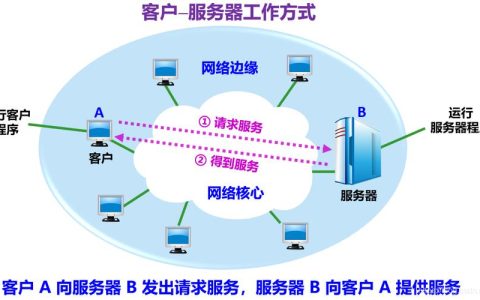 客户机服务器模式还被怎样称呼？