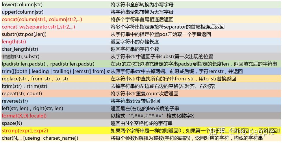 mysql命令穿件数据库_Doris MySQL命令简介