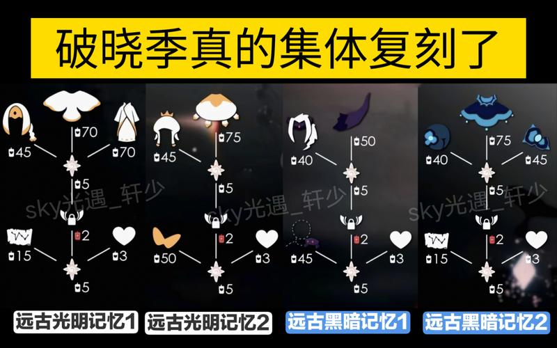 光遇破晓季什么时候修复服务器