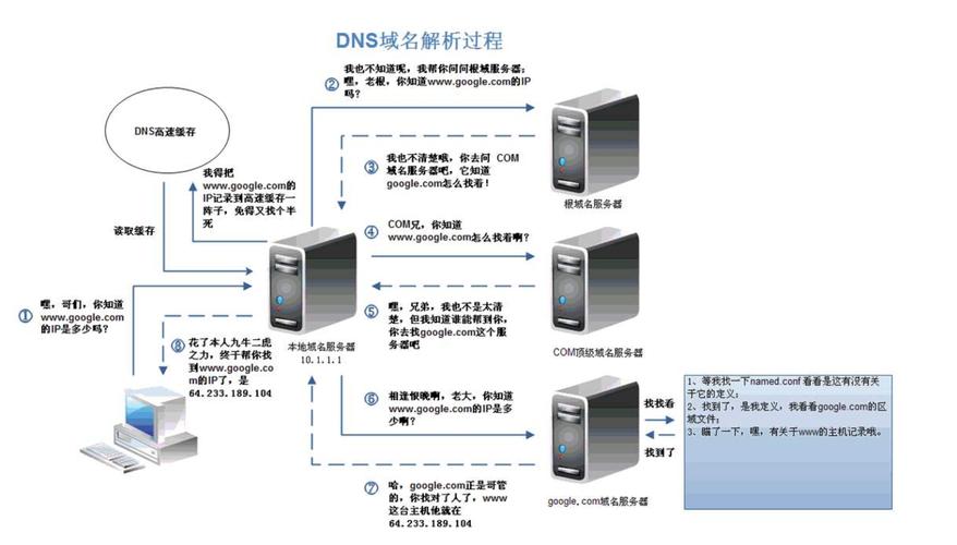 lns服务器实干什么用的