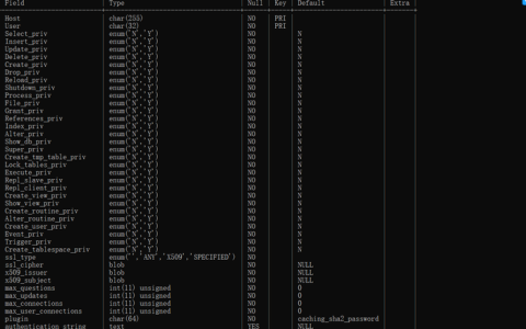 如何有效管理和优化MySQL数据库以提升人物数据处理效率？
