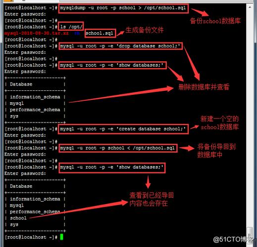 mysql还原数据库超时_下线及还原数据库实例