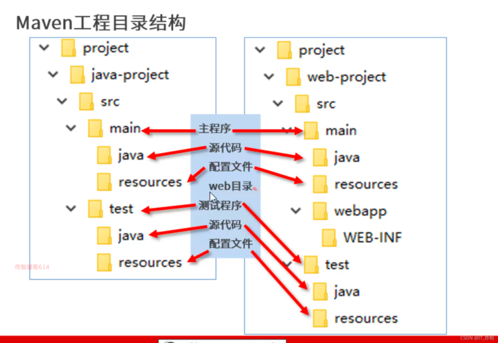 maven 配置_Maven