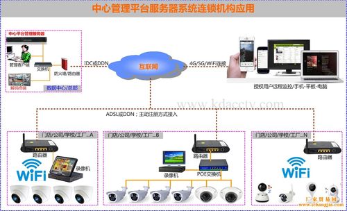 监控保存视频至ftp服务器什么意思