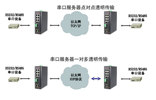 服务器与交换机有什么关系