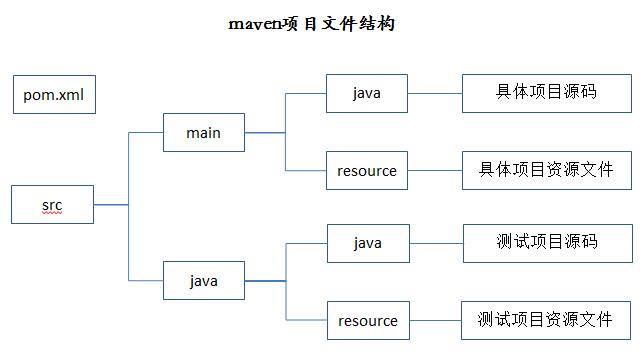 maven项目_Maven